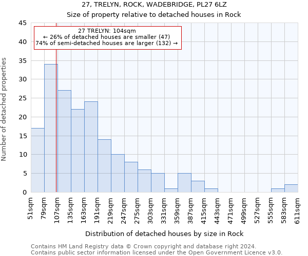 27, TRELYN, ROCK, WADEBRIDGE, PL27 6LZ: Size of property relative to detached houses in Rock