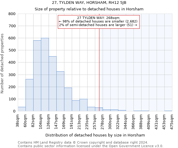 27, TYLDEN WAY, HORSHAM, RH12 5JB: Size of property relative to detached houses in Horsham