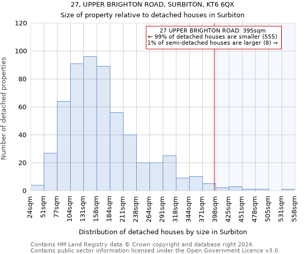 27, UPPER BRIGHTON ROAD, SURBITON, KT6 6QX: Size of property relative to detached houses in Surbiton