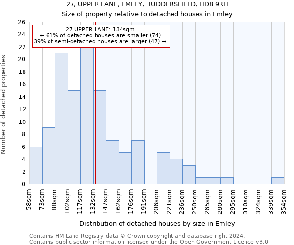 27, UPPER LANE, EMLEY, HUDDERSFIELD, HD8 9RH: Size of property relative to detached houses in Emley