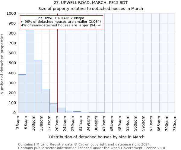 27, UPWELL ROAD, MARCH, PE15 9DT: Size of property relative to detached houses in March