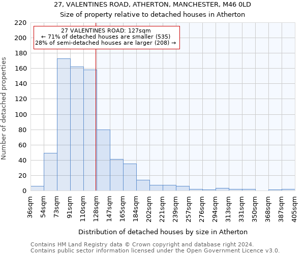 27, VALENTINES ROAD, ATHERTON, MANCHESTER, M46 0LD: Size of property relative to detached houses in Atherton