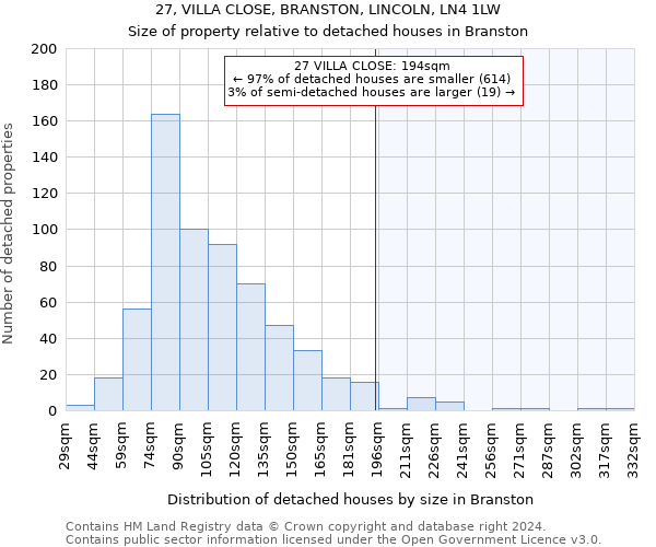 27, VILLA CLOSE, BRANSTON, LINCOLN, LN4 1LW: Size of property relative to detached houses in Branston