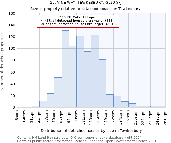 27, VINE WAY, TEWKESBURY, GL20 5FJ: Size of property relative to detached houses in Tewkesbury