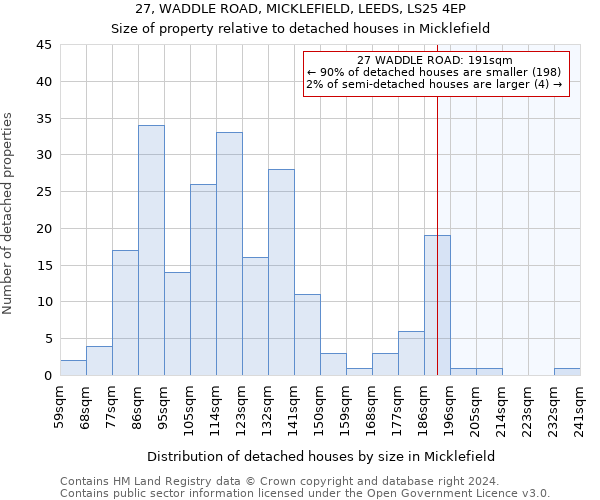 27, WADDLE ROAD, MICKLEFIELD, LEEDS, LS25 4EP: Size of property relative to detached houses in Micklefield