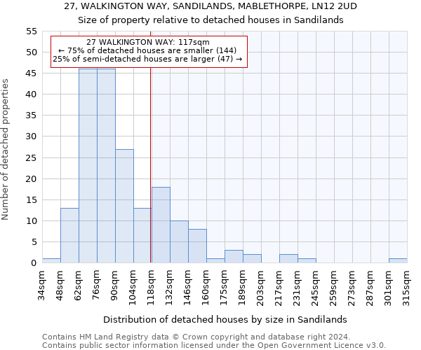 27, WALKINGTON WAY, SANDILANDS, MABLETHORPE, LN12 2UD: Size of property relative to detached houses in Sandilands