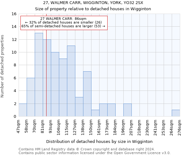 27, WALMER CARR, WIGGINTON, YORK, YO32 2SX: Size of property relative to detached houses in Wigginton