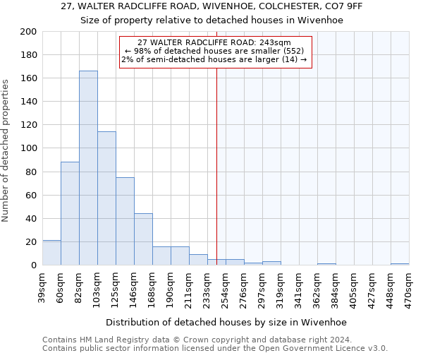 27, WALTER RADCLIFFE ROAD, WIVENHOE, COLCHESTER, CO7 9FF: Size of property relative to detached houses in Wivenhoe