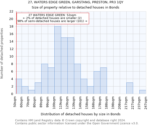 27, WATERS EDGE GREEN, GARSTANG, PRESTON, PR3 1QY: Size of property relative to detached houses in Bonds