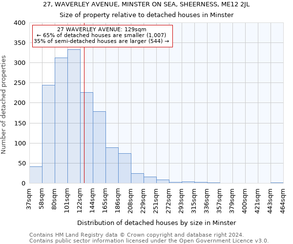 27, WAVERLEY AVENUE, MINSTER ON SEA, SHEERNESS, ME12 2JL: Size of property relative to detached houses in Minster