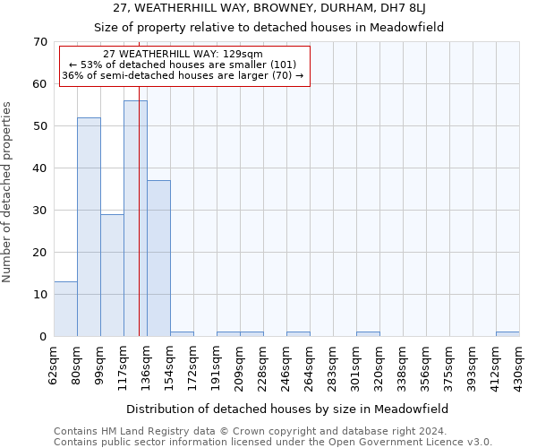 27, WEATHERHILL WAY, BROWNEY, DURHAM, DH7 8LJ: Size of property relative to detached houses in Meadowfield