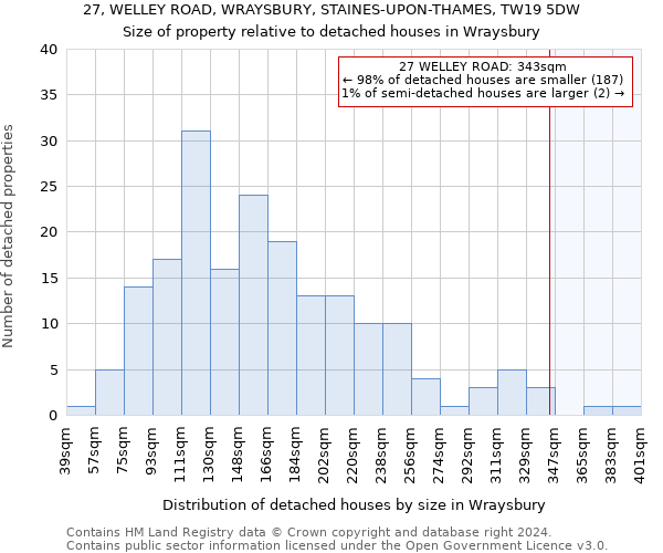 27, WELLEY ROAD, WRAYSBURY, STAINES-UPON-THAMES, TW19 5DW: Size of property relative to detached houses in Wraysbury