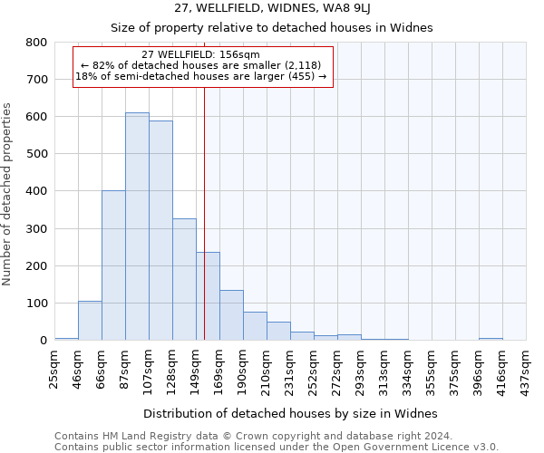 27, WELLFIELD, WIDNES, WA8 9LJ: Size of property relative to detached houses in Widnes