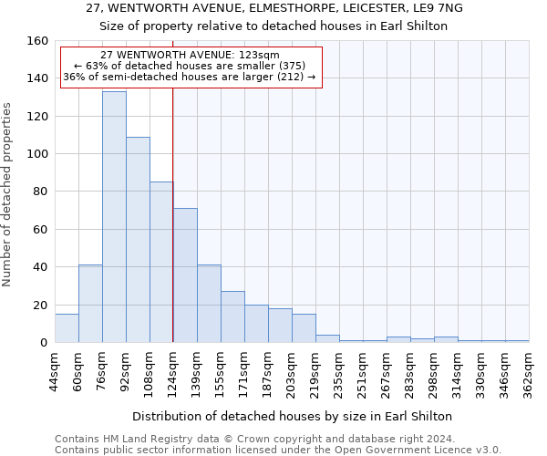 27, WENTWORTH AVENUE, ELMESTHORPE, LEICESTER, LE9 7NG: Size of property relative to detached houses in Earl Shilton