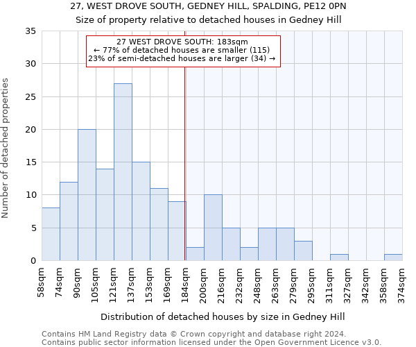 27, WEST DROVE SOUTH, GEDNEY HILL, SPALDING, PE12 0PN: Size of property relative to detached houses in Gedney Hill