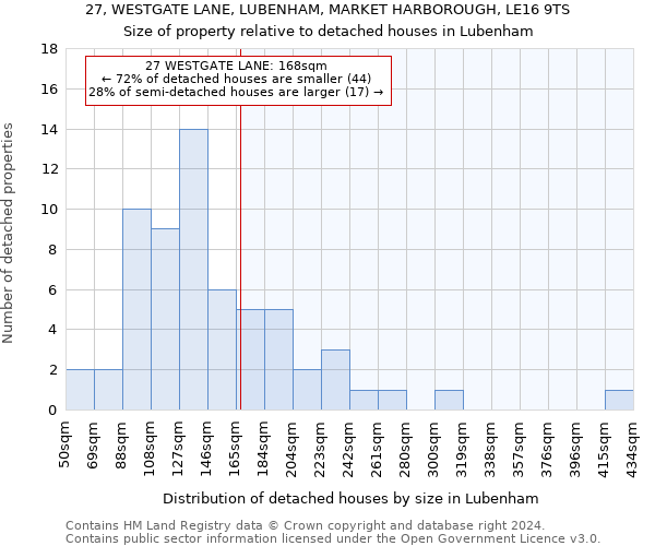 27, WESTGATE LANE, LUBENHAM, MARKET HARBOROUGH, LE16 9TS: Size of property relative to detached houses in Lubenham