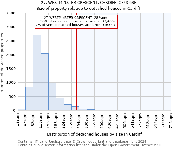 27, WESTMINSTER CRESCENT, CARDIFF, CF23 6SE: Size of property relative to detached houses in Cardiff