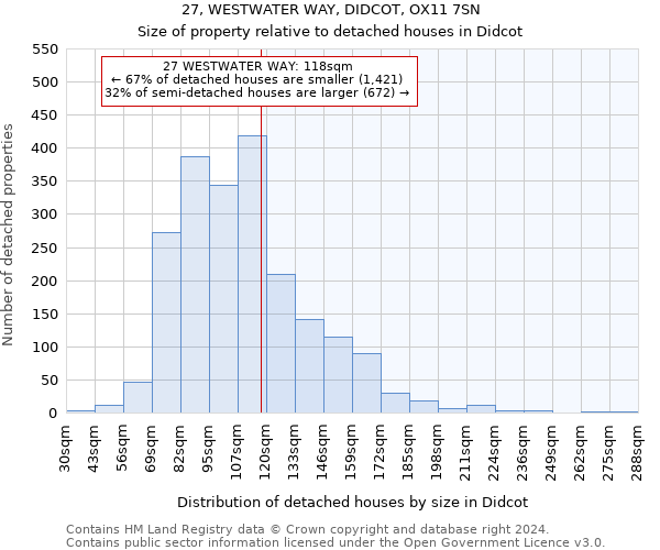 27, WESTWATER WAY, DIDCOT, OX11 7SN: Size of property relative to detached houses in Didcot