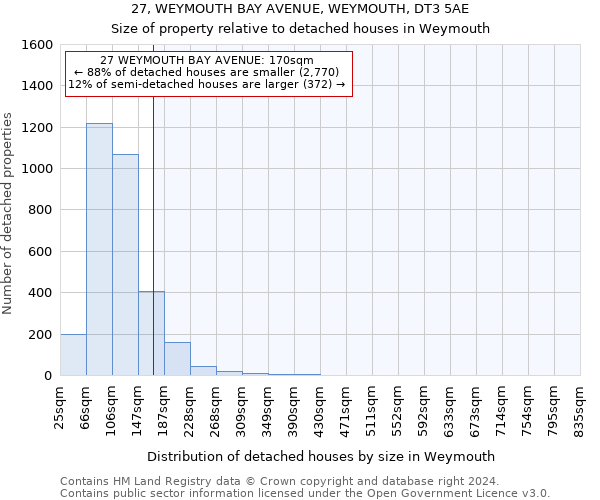 27, WEYMOUTH BAY AVENUE, WEYMOUTH, DT3 5AE: Size of property relative to detached houses in Weymouth