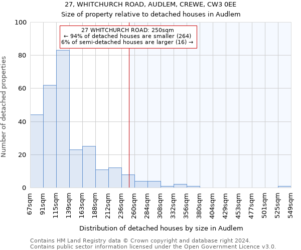 27, WHITCHURCH ROAD, AUDLEM, CREWE, CW3 0EE: Size of property relative to detached houses in Audlem