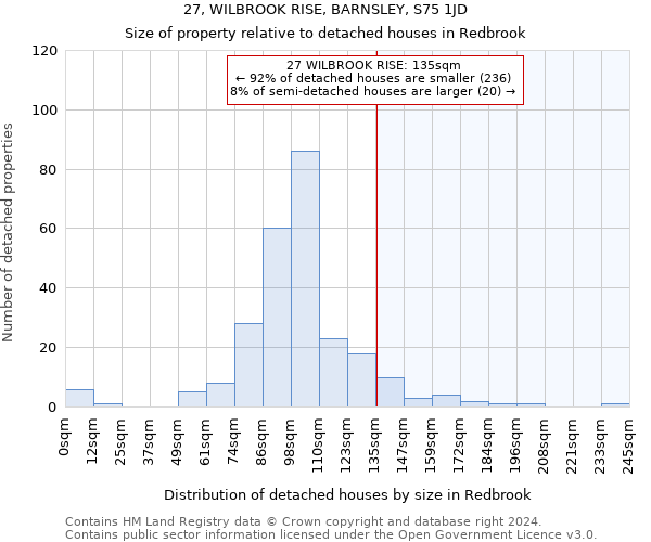 27, WILBROOK RISE, BARNSLEY, S75 1JD: Size of property relative to detached houses in Redbrook