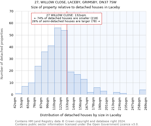 27, WILLOW CLOSE, LACEBY, GRIMSBY, DN37 7SW: Size of property relative to detached houses in Laceby