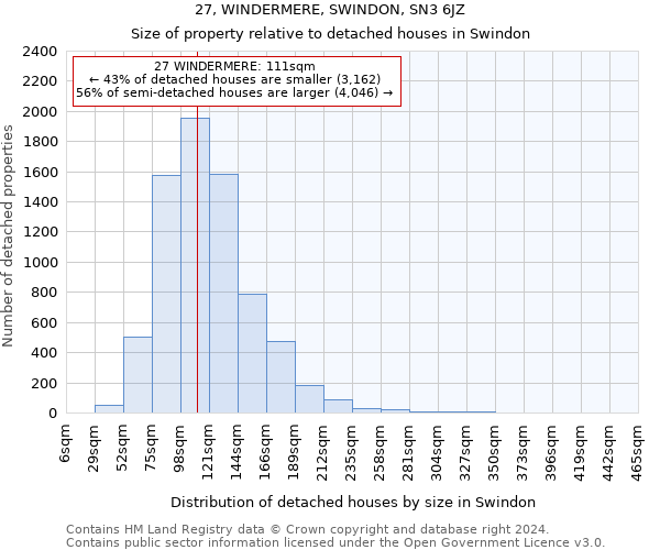 27, WINDERMERE, SWINDON, SN3 6JZ: Size of property relative to detached houses in Swindon