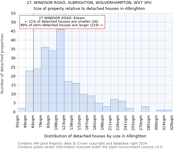 27, WINDSOR ROAD, ALBRIGHTON, WOLVERHAMPTON, WV7 3PU: Size of property relative to detached houses in Albrighton