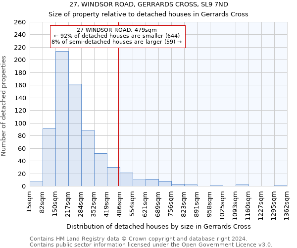 27, WINDSOR ROAD, GERRARDS CROSS, SL9 7ND: Size of property relative to detached houses in Gerrards Cross