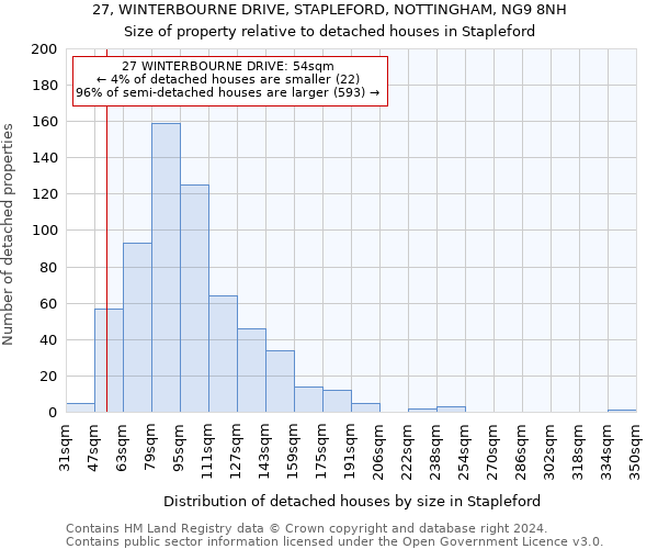 27, WINTERBOURNE DRIVE, STAPLEFORD, NOTTINGHAM, NG9 8NH: Size of property relative to detached houses in Stapleford