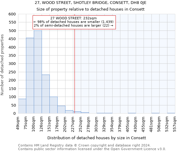 27, WOOD STREET, SHOTLEY BRIDGE, CONSETT, DH8 0JE: Size of property relative to detached houses in Consett