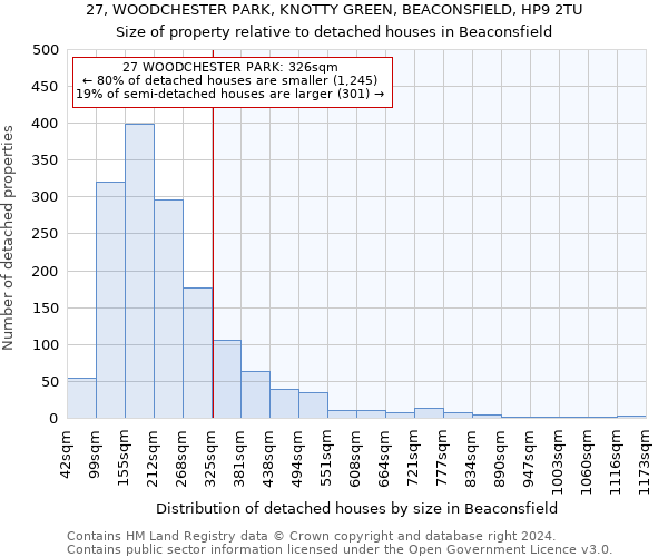 27, WOODCHESTER PARK, KNOTTY GREEN, BEACONSFIELD, HP9 2TU: Size of property relative to detached houses in Beaconsfield