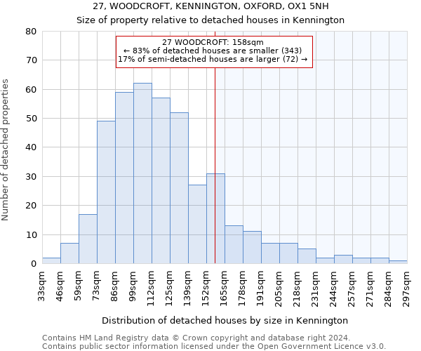 27, WOODCROFT, KENNINGTON, OXFORD, OX1 5NH: Size of property relative to detached houses in Kennington