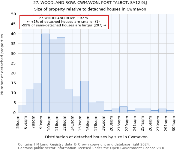 27, WOODLAND ROW, CWMAVON, PORT TALBOT, SA12 9LJ: Size of property relative to detached houses in Cwmavon