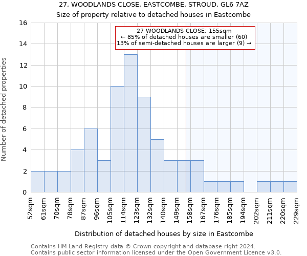 27, WOODLANDS CLOSE, EASTCOMBE, STROUD, GL6 7AZ: Size of property relative to detached houses in Eastcombe