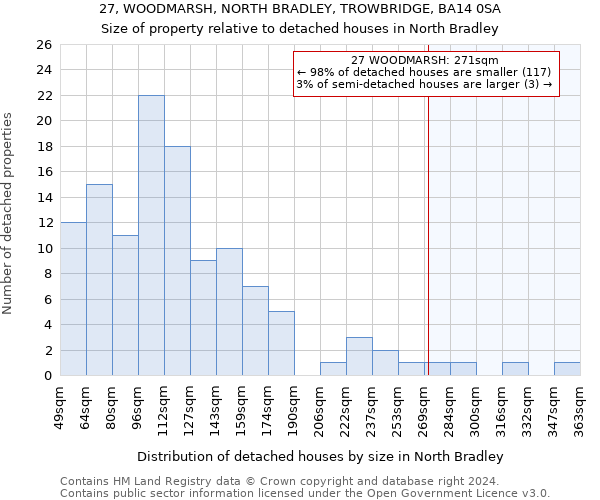 27, WOODMARSH, NORTH BRADLEY, TROWBRIDGE, BA14 0SA: Size of property relative to detached houses in North Bradley