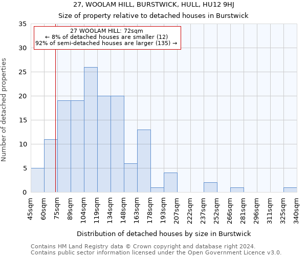 27, WOOLAM HILL, BURSTWICK, HULL, HU12 9HJ: Size of property relative to detached houses in Burstwick