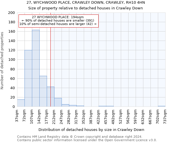 27, WYCHWOOD PLACE, CRAWLEY DOWN, CRAWLEY, RH10 4HN: Size of property relative to detached houses in Crawley Down