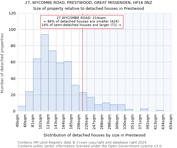 27, WYCOMBE ROAD, PRESTWOOD, GREAT MISSENDEN, HP16 0NZ: Size of property relative to detached houses in Prestwood