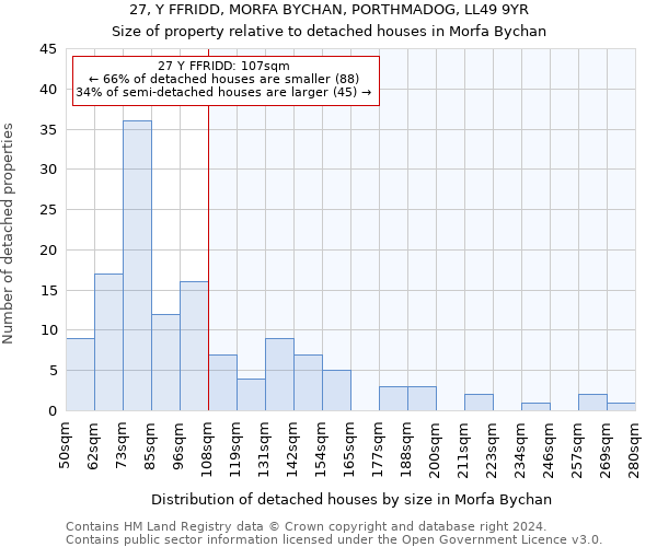 27, Y FFRIDD, MORFA BYCHAN, PORTHMADOG, LL49 9YR: Size of property relative to detached houses in Morfa Bychan