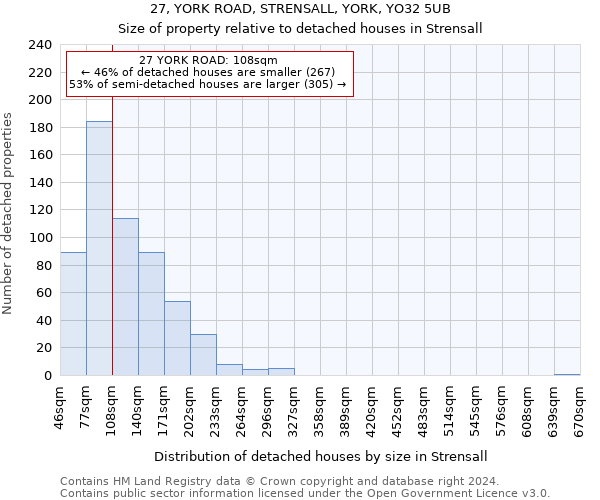 27, YORK ROAD, STRENSALL, YORK, YO32 5UB: Size of property relative to detached houses in Strensall