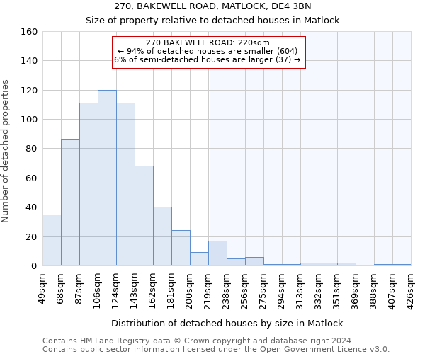 270, BAKEWELL ROAD, MATLOCK, DE4 3BN: Size of property relative to detached houses in Matlock