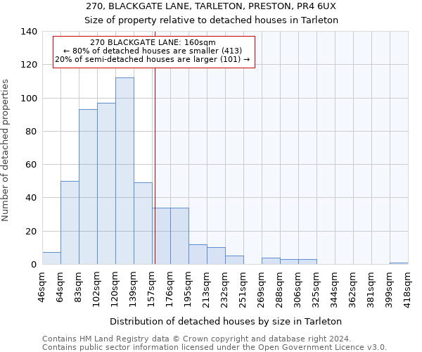 270, BLACKGATE LANE, TARLETON, PRESTON, PR4 6UX: Size of property relative to detached houses in Tarleton