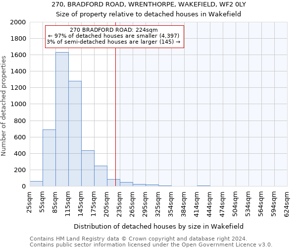 270, BRADFORD ROAD, WRENTHORPE, WAKEFIELD, WF2 0LY: Size of property relative to detached houses in Wakefield