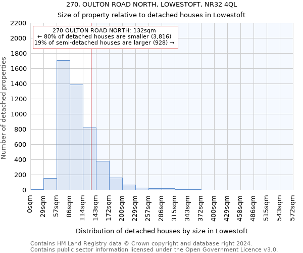 270, OULTON ROAD NORTH, LOWESTOFT, NR32 4QL: Size of property relative to detached houses in Lowestoft