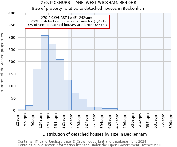 270, PICKHURST LANE, WEST WICKHAM, BR4 0HR: Size of property relative to detached houses in Beckenham