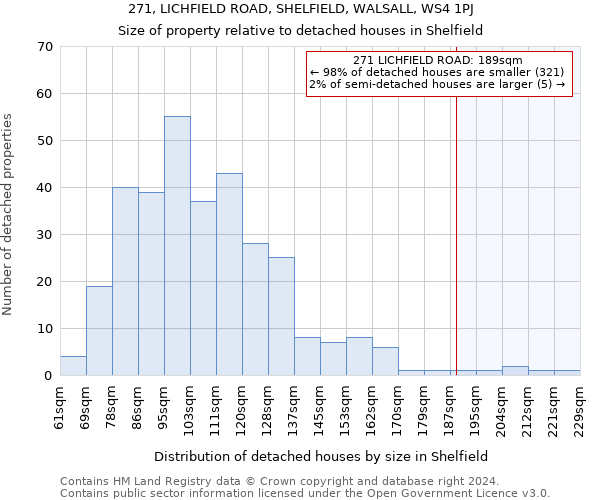 271, LICHFIELD ROAD, SHELFIELD, WALSALL, WS4 1PJ: Size of property relative to detached houses in Shelfield