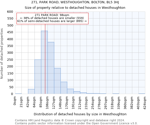 271, PARK ROAD, WESTHOUGHTON, BOLTON, BL5 3HJ: Size of property relative to detached houses in Westhoughton