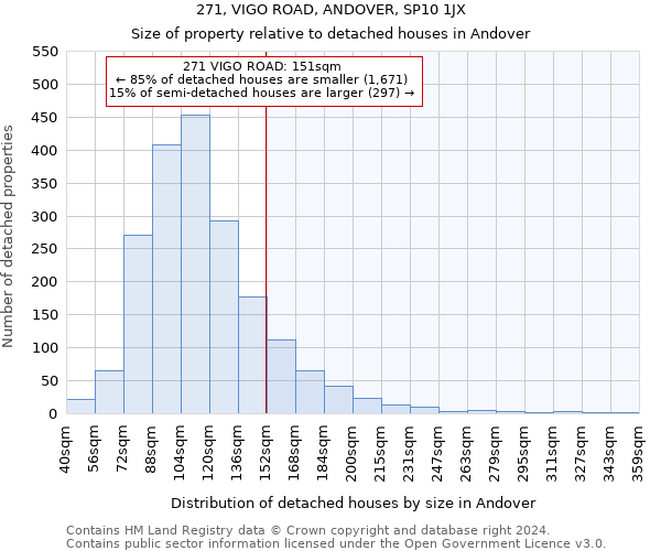 271, VIGO ROAD, ANDOVER, SP10 1JX: Size of property relative to detached houses in Andover