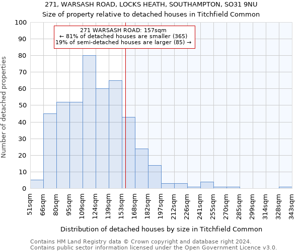 271, WARSASH ROAD, LOCKS HEATH, SOUTHAMPTON, SO31 9NU: Size of property relative to detached houses in Titchfield Common